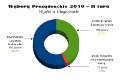 2010-07-04_Wyniki_drugiej_tury_wybor+ow_prezydenckich_w_G+logoczowie.jpg